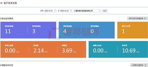 喜訊 智邦國(guó)際企業(yè)管理軟件榮獲“中國(guó)優(yōu)秀軟件產(chǎn)品”稱號(hào)