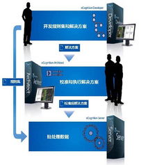 攜手北京超圖軟件股份代理產品部，共創地理信息軟件開發新紀元